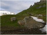 Passo di Fedaia - Bivak Bontadini